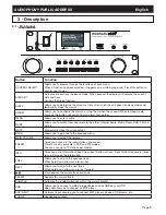 Preview for 5 page of audiophony WebRadio 130T User Manual