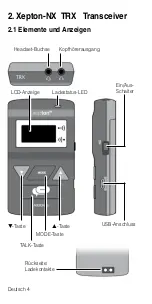 Preview for 4 page of AUDIOropa A-5100-0 User Manual