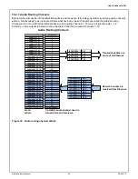 Предварительный просмотр 34 страницы AudioScience Hono CobraNet 4.4M Manual