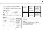 Предварительный просмотр 27 страницы AudioSonic CD-1572 Instruction Manual