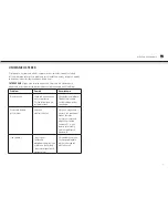 Preview for 43 page of AudioSonic CL-480 Instruction Manual