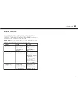 Preview for 49 page of AudioSonic CL-480 Instruction Manual