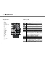 Предварительный просмотр 4 страницы AudioSonic DV-1821 Instruction Manual