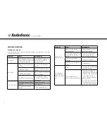 Предварительный просмотр 10 страницы AudioSonic DV-1821 Instruction Manual