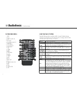 Предварительный просмотр 12 страницы AudioSonic DV-1821 Instruction Manual