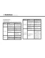 Предварительный просмотр 18 страницы AudioSonic DV-1821 Instruction Manual