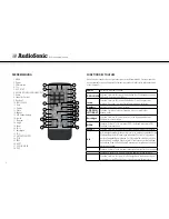 Предварительный просмотр 28 страницы AudioSonic DV-1821 Instruction Manual