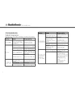 Предварительный просмотр 34 страницы AudioSonic DV-1821 Instruction Manual