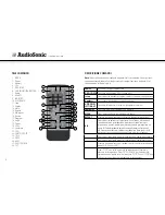 Предварительный просмотр 60 страницы AudioSonic DV-1821 Instruction Manual