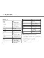 Preview for 6 page of AudioSonic DV-1823 Instruction Manual