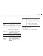 Preview for 11 page of AudioSonic DV-1823 Instruction Manual