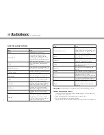 Preview for 16 page of AudioSonic DV-1823 Instruction Manual