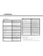 Preview for 26 page of AudioSonic DV-1823 Instruction Manual