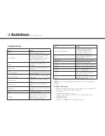 Preview for 36 page of AudioSonic DV-1823 Instruction Manual