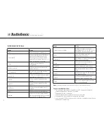 Preview for 46 page of AudioSonic DV-1823 Instruction Manual