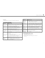 Preview for 51 page of AudioSonic DV-1823 Instruction Manual