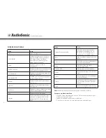 Preview for 56 page of AudioSonic DV-1823 Instruction Manual