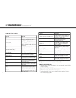 Preview for 66 page of AudioSonic DV-1823 Instruction Manual