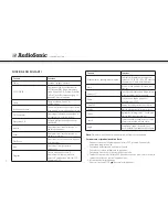 Preview for 76 page of AudioSonic DV-1823 Instruction Manual