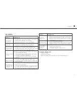 Preview for 91 page of AudioSonic DV-1823 Instruction Manual