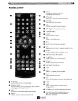 Preview for 5 page of AudioSonic HDT909 Owner'S Manual