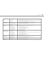 Preview for 11 page of AudioSonic TL-3497 Instruction Manual