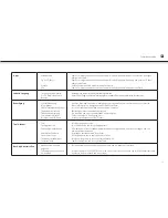 Preview for 23 page of AudioSonic TL-3497 Instruction Manual