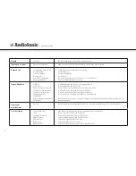 Preview for 24 page of AudioSonic TL-3497 Instruction Manual