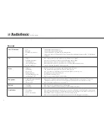 Preview for 34 page of AudioSonic TL-3497 Instruction Manual