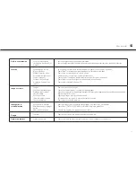 Preview for 35 page of AudioSonic TL-3497 Instruction Manual