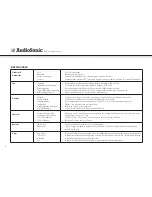 Preview for 46 page of AudioSonic TL-3497 Instruction Manual