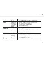 Preview for 47 page of AudioSonic TL-3497 Instruction Manual