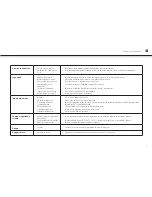 Preview for 59 page of AudioSonic TL-3497 Instruction Manual