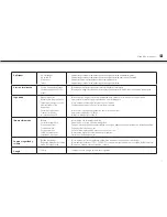 Preview for 71 page of AudioSonic TL-3497 Instruction Manual