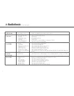 Preview for 72 page of AudioSonic TL-3497 Instruction Manual