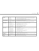 Preview for 83 page of AudioSonic TL-3497 Instruction Manual