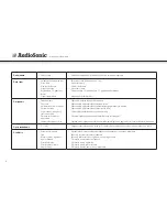 Preview for 84 page of AudioSonic TL-3497 Instruction Manual