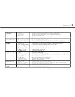 Preview for 95 page of AudioSonic TL-3497 Instruction Manual