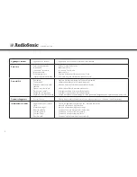 Preview for 96 page of AudioSonic TL-3497 Instruction Manual