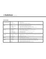 Preview for 106 page of AudioSonic TL-3497 Instruction Manual