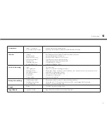 Preview for 107 page of AudioSonic TL-3497 Instruction Manual