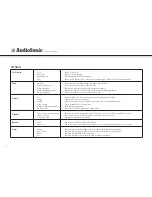 Preview for 118 page of AudioSonic TL-3497 Instruction Manual