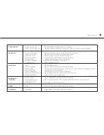 Preview for 131 page of AudioSonic TL-3497 Instruction Manual