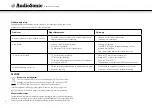 Preview for 22 page of AudioSonic TXCD-1536 Instruction Manual