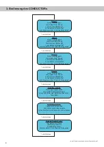 Preview for 8 page of Audiotec Fischer Conductor User Manual