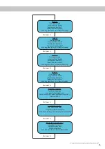 Preview for 25 page of Audiotec Fischer Conductor User Manual