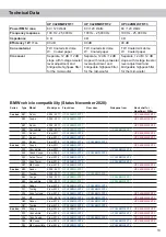 Preview for 13 page of Audiotec Fischer Match UP C42BMW-FRT.1 Manual