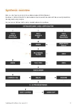 Предварительный просмотр 13 страницы Audiothingies MicroMonsta 2 User Manual