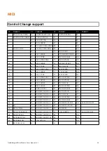 Предварительный просмотр 34 страницы Audiothingies MicroMonsta 2 User Manual