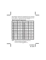 Preview for 25 page of Audiovox Electronics GMRS1882 Owner'S Manual